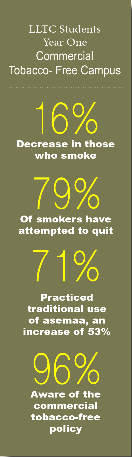 Smoking Stats. 
