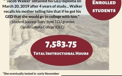 Dollar General Grantees Delve into Community for Holistic GED/HSE Certification