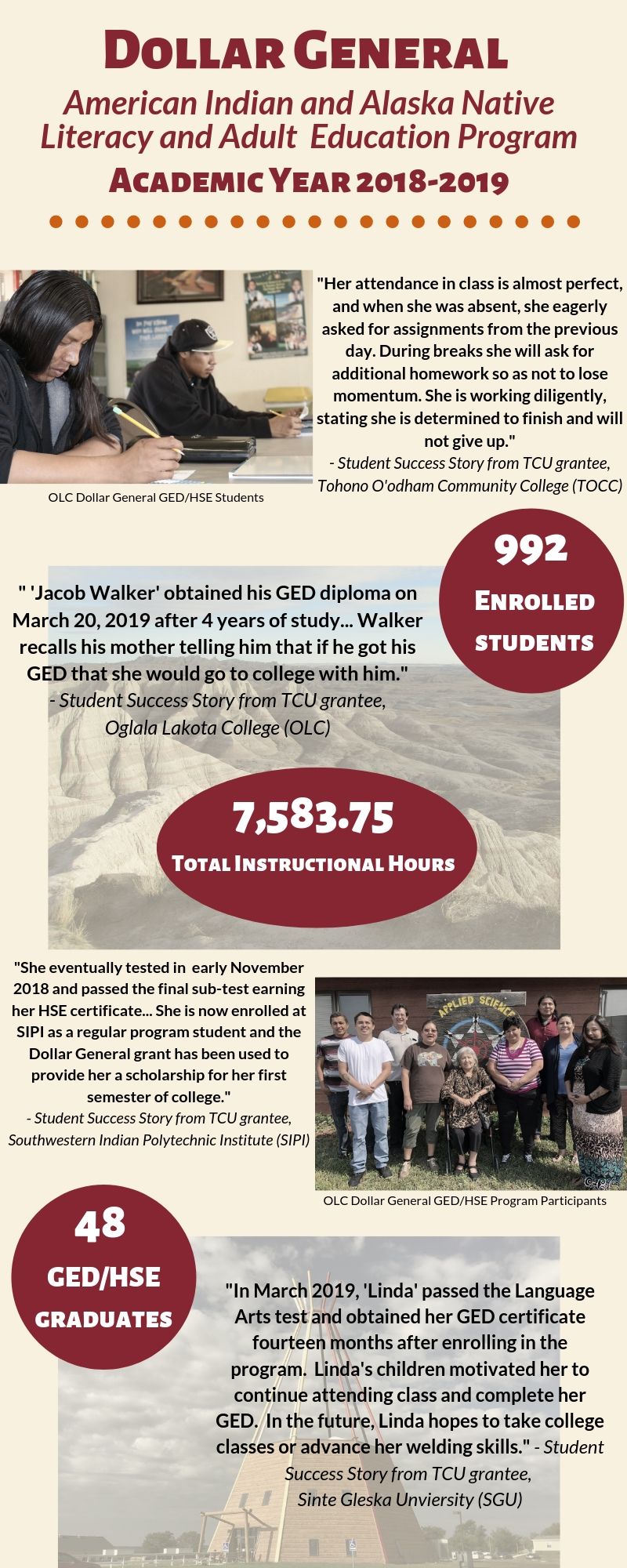 Click to view infographic and see how both quantitative and qualitative data demonstrate the impact of the Dollar General program on TCUs’ respective GED programs as well as on individuals’ work ethics, relationships, and future aspirations.