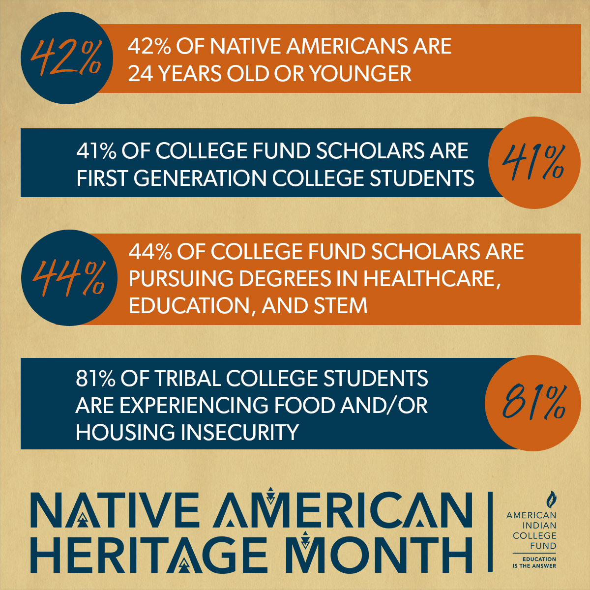 Native American Heritage Month - Share on Instagram 5