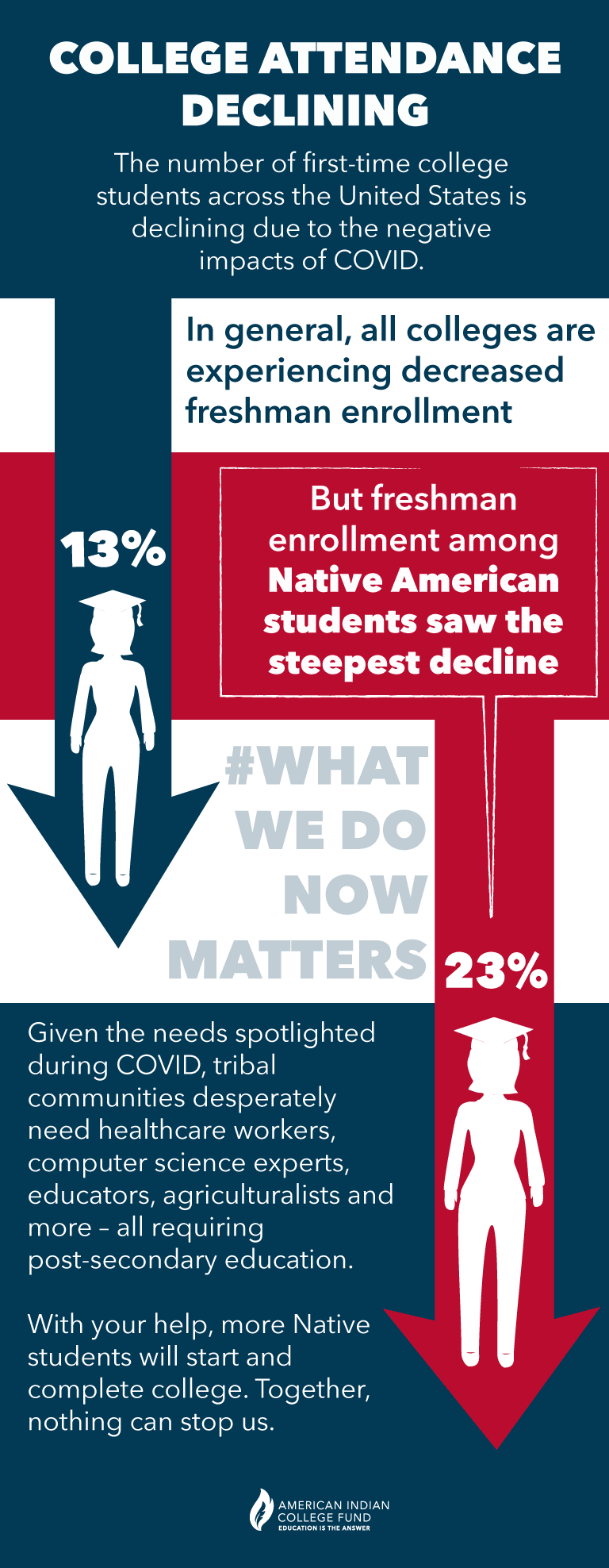 first-year-infographic