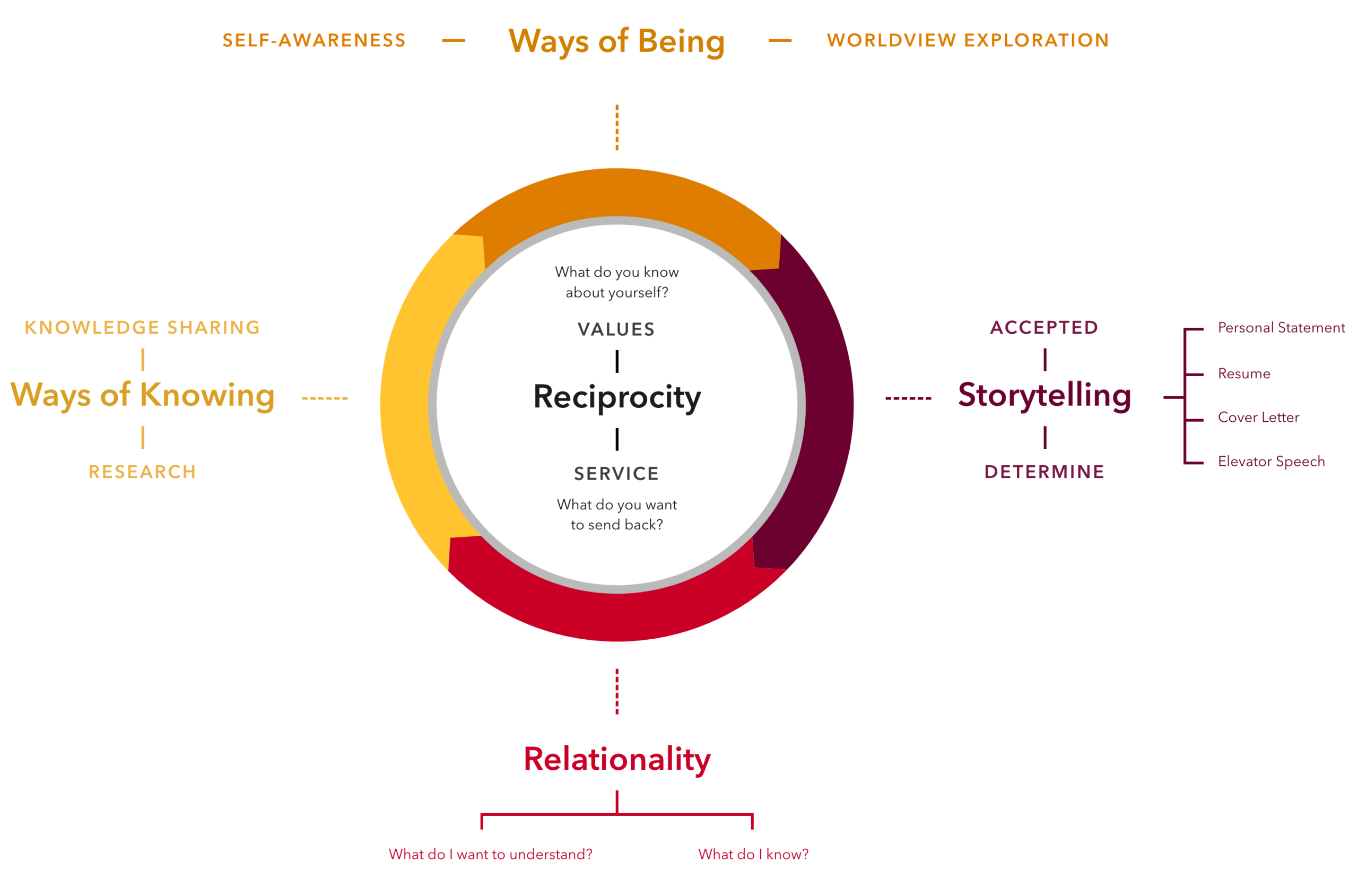 Reciprocity Chart Screenshot