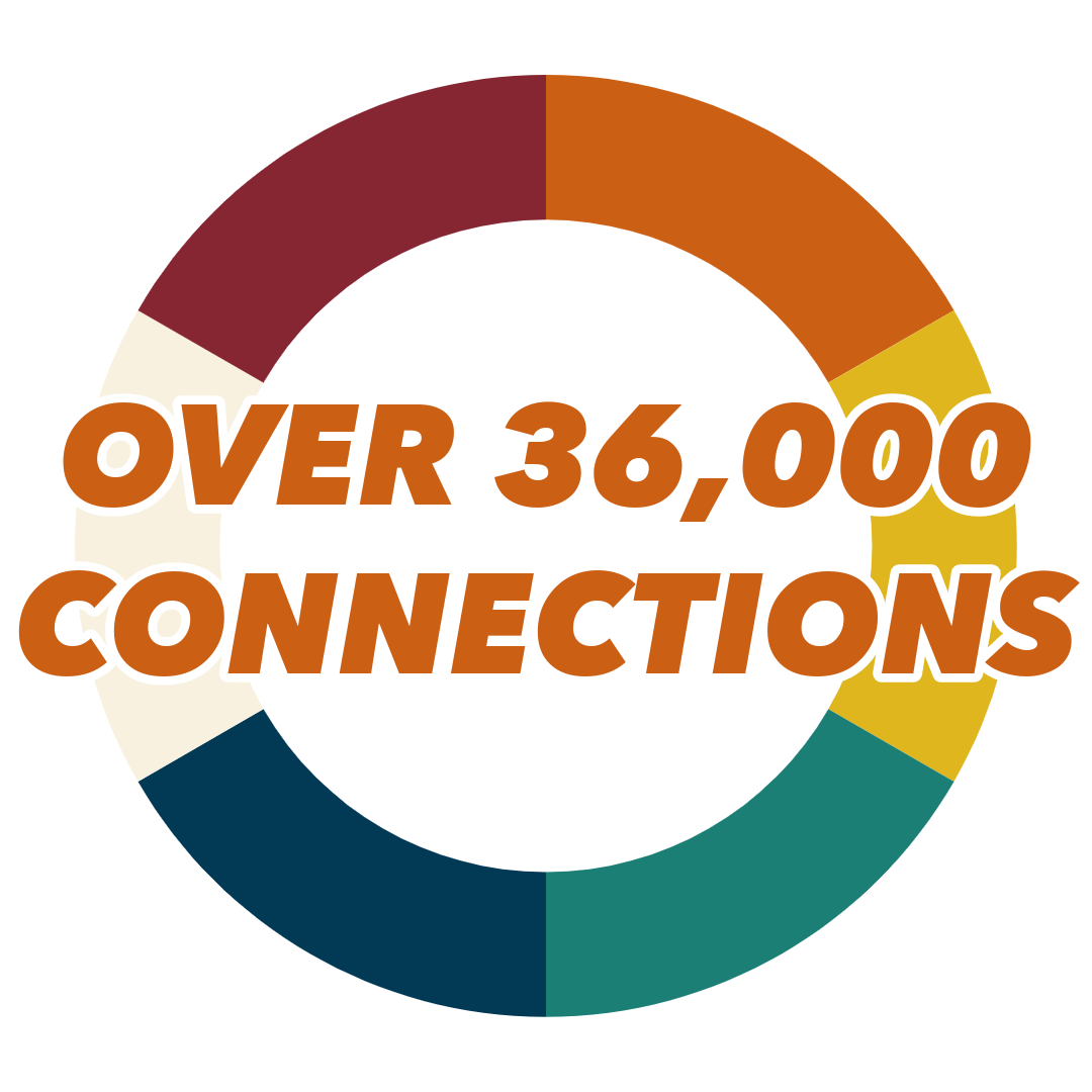 Over 36,000 Connections