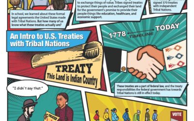 An Intro to Treaties